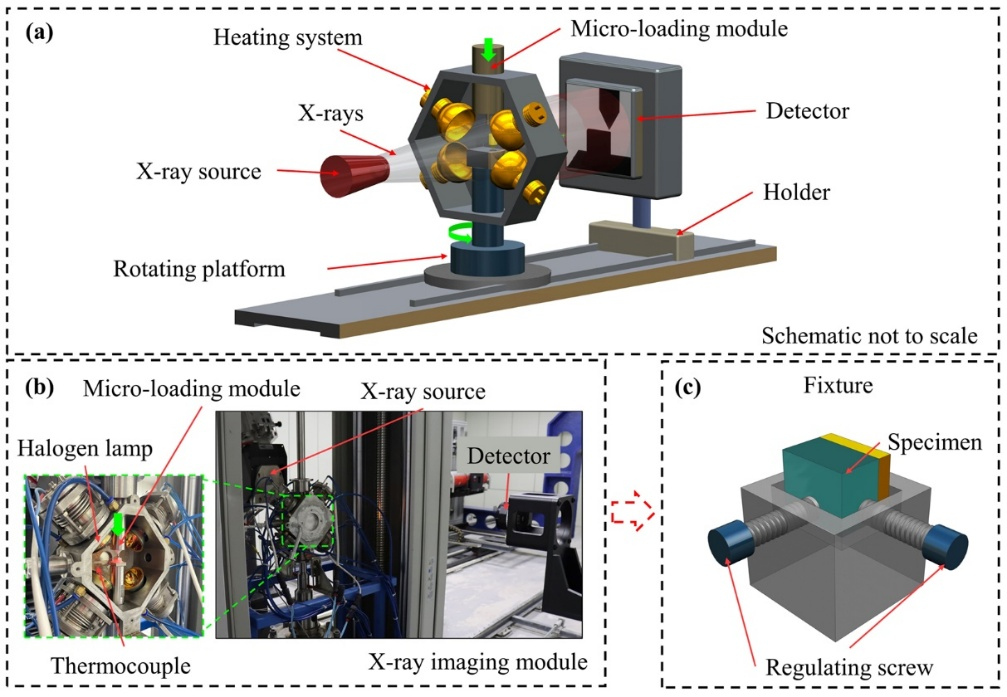 方岱宁院士课题组首创的基于X射线成像的高温界面压痕方法